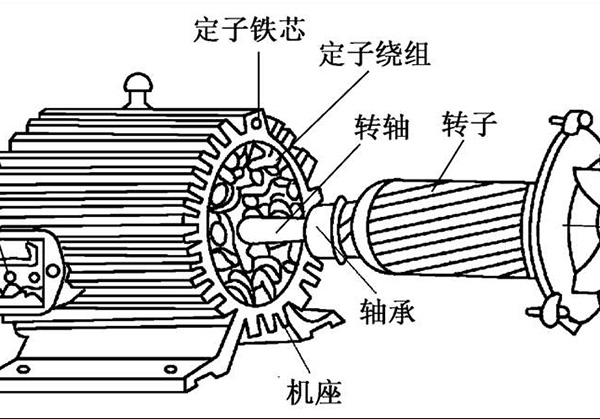 電機中定子和轉子有什么關系