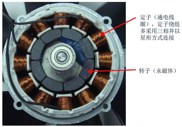 無刷直流電機